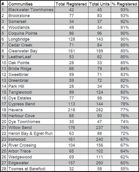 PercentRegisteredMay2025