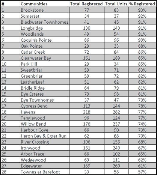 PercentRegisteredJuly2025