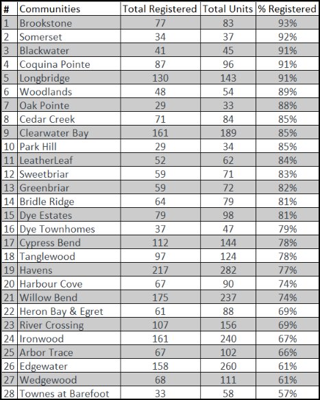 PercentRegisteredAug2025