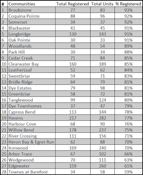 PercentRegisteredSept2025